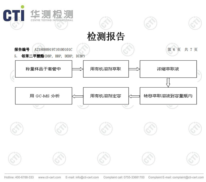 檢測(cè)報(bào)告