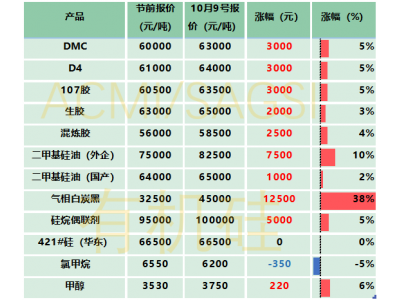 漲勢放緩 市場更加撲朔迷離 最新分析報告及必看的應(yīng)對策略來了