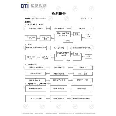 檢測(cè)報(bào)告