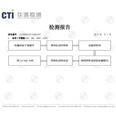 檢測(cè)報(bào)告